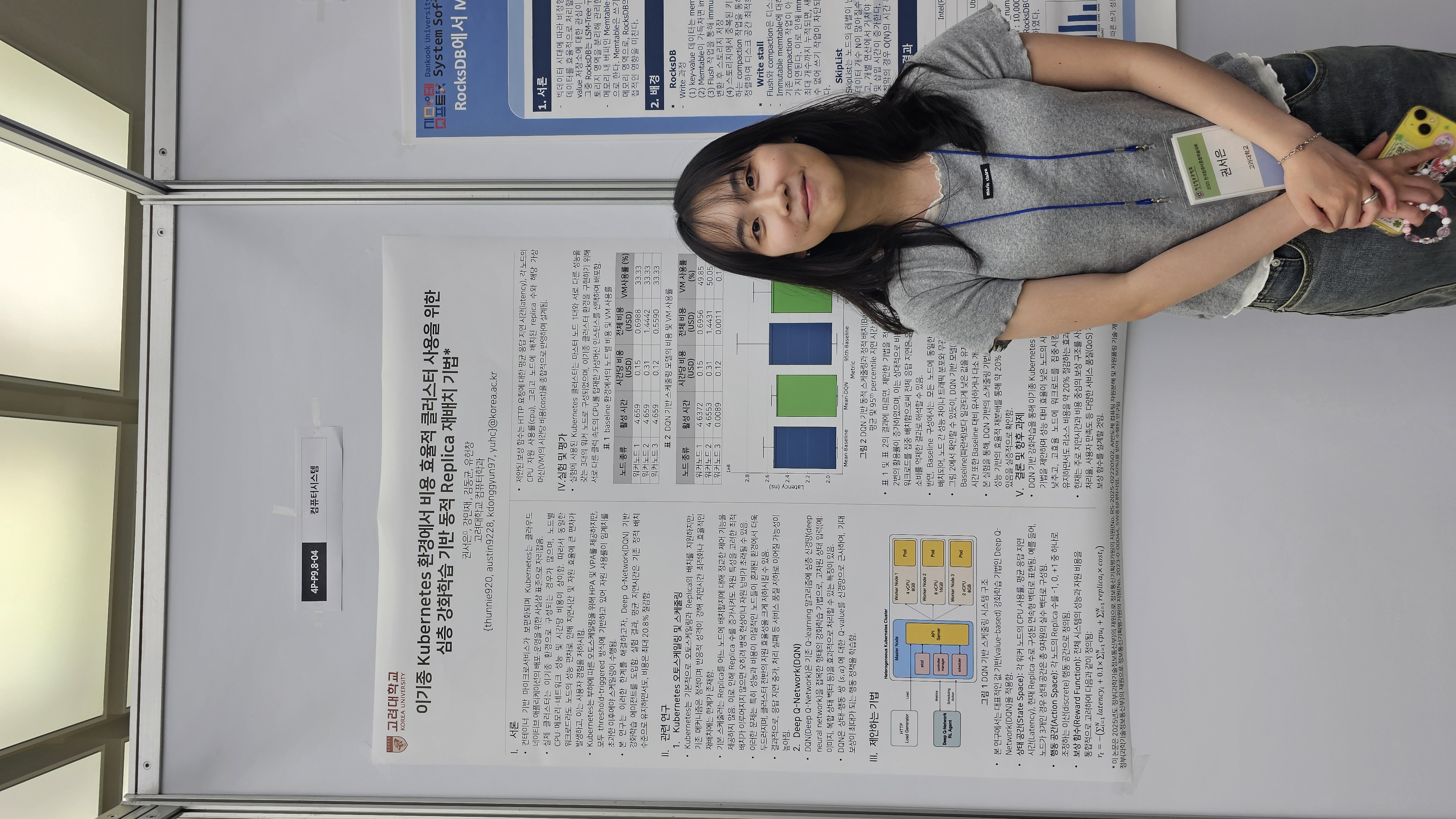 Seoeun Kwon (M.S. student) is presenting his paper.