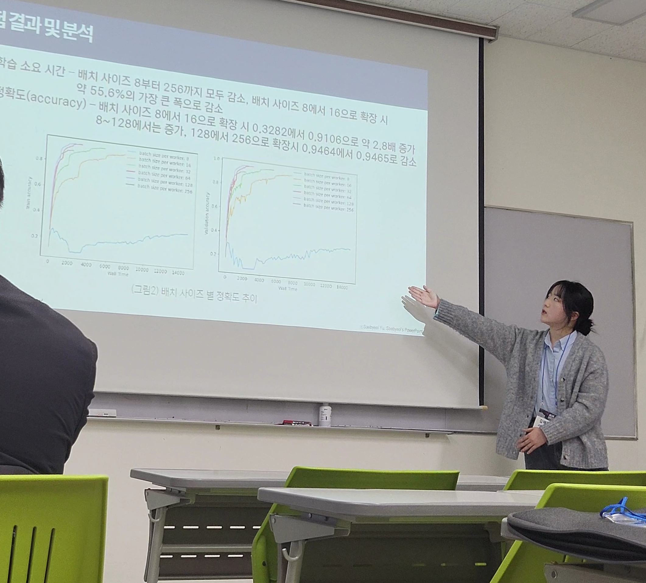 Yerang Kim (Undergraduate student) is presenting his paper.