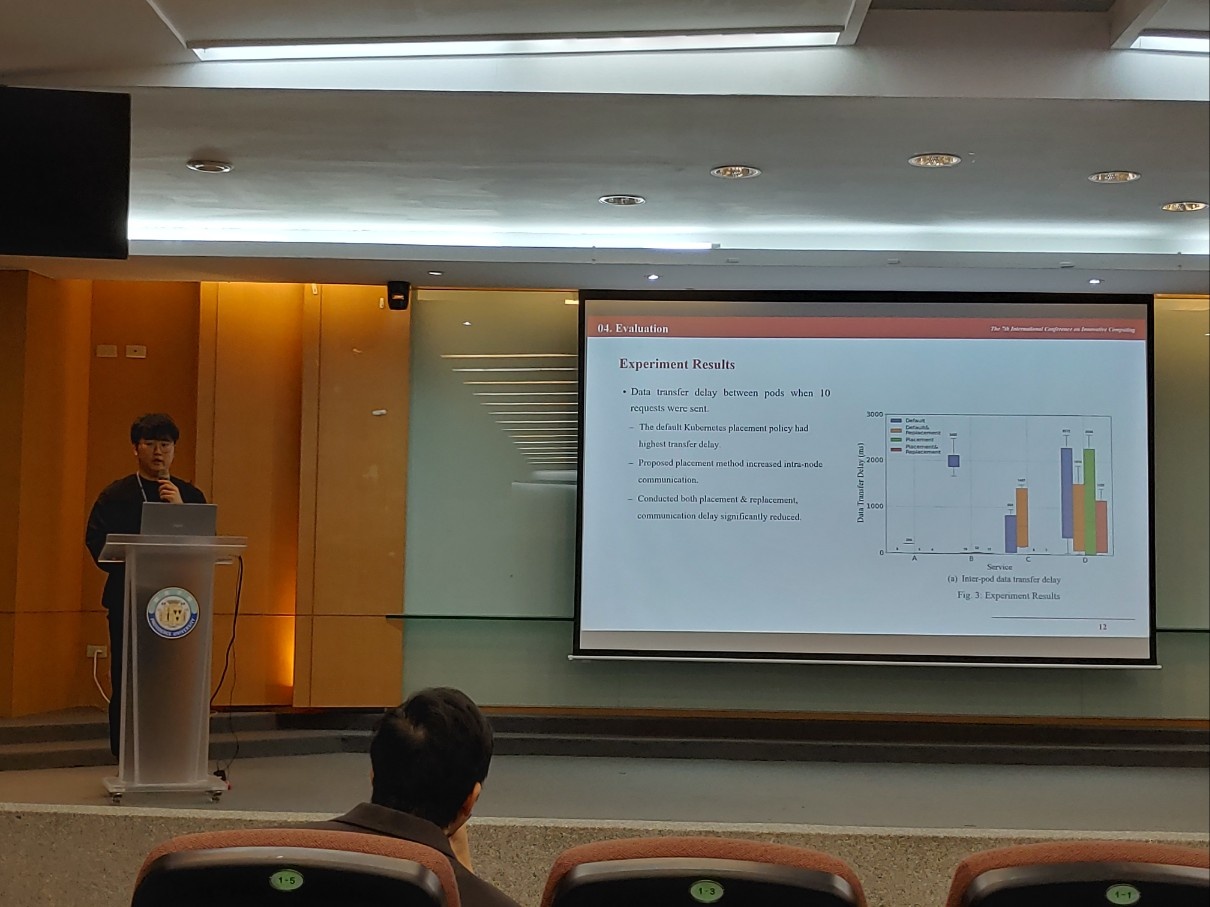 Hokun Park (M.S. student) is presenting his paper.